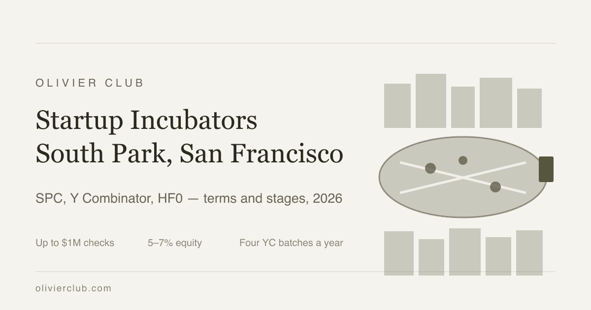 Startup Incubators in the South Park Commons Area of San Francisco